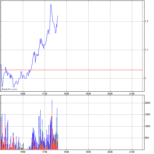 Genta - der letzte Thread 261716