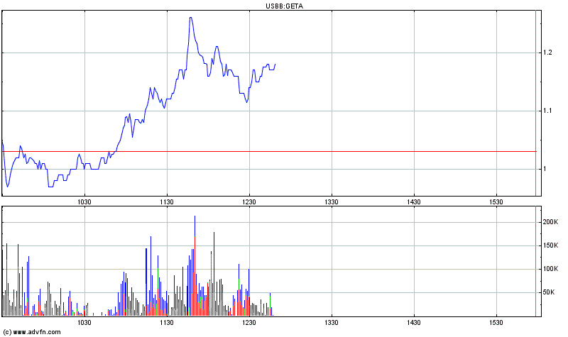 Genta - der letzte Thread 261724