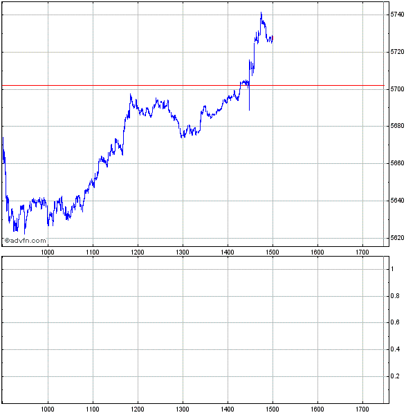 Call auf den Dow Jones Industrial A 17.12.09 261951