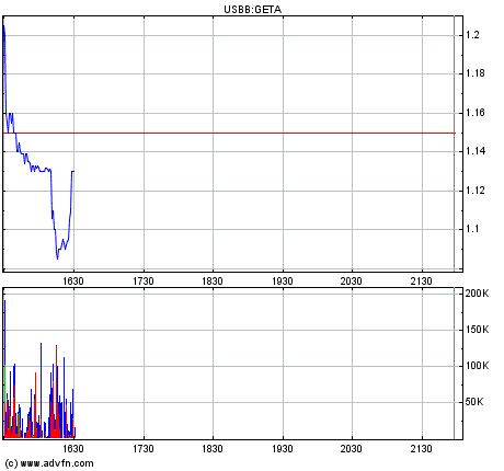 Genta - der letzte Thread 261980