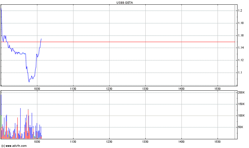 Genta - der letzte Thread 261987