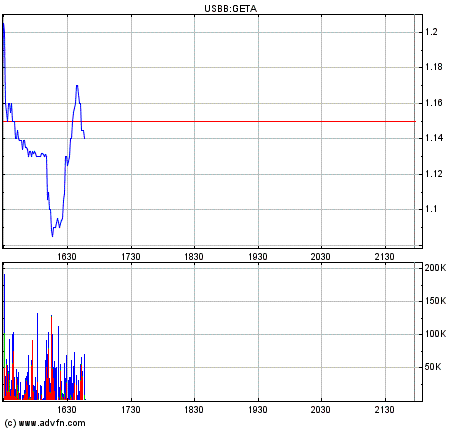 Genta - der letzte Thread 261996