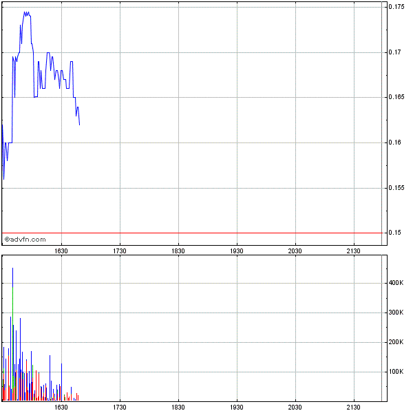Ecotality: Das ist die Zukunft von Morgen! 261997