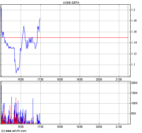 Genta - der letzte Thread 262009