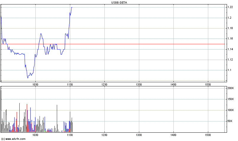 Genta - der letzte Thread 262032