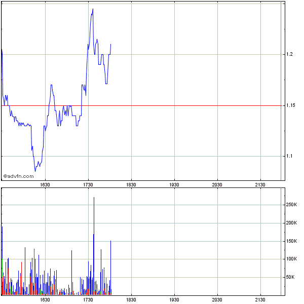 Genta - der letzte Thread 262033
