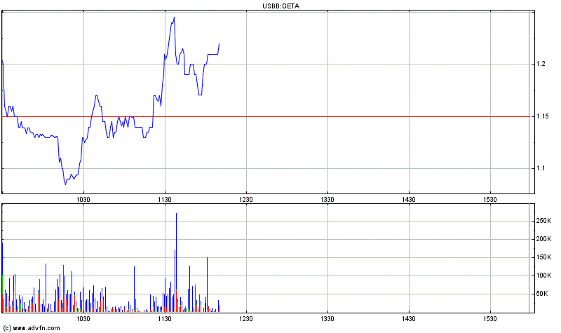 Genta - der letzte Thread 262037