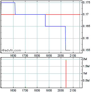 Response Biomedical - Zukunftswert 262089