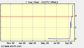 Las Vegas Sands......beobachten 262125
