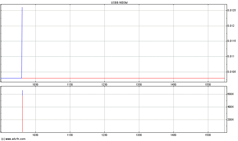 NEOMEDIA / GAVITEC - Mobile Marketing 262304