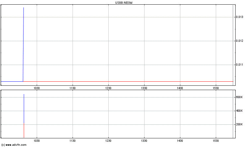 NEOMEDIA / GAVITEC - Mobile Marketing 262305