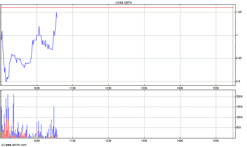 Genta - der letzte Thread 262322