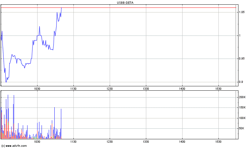 Genta - der letzte Thread 262323
