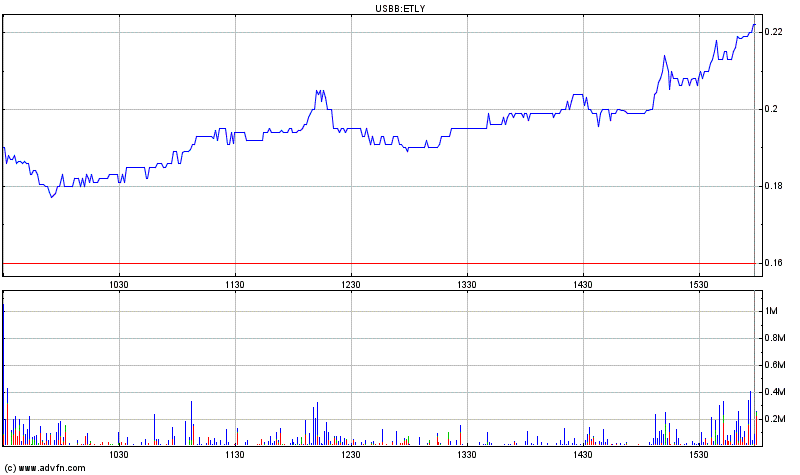 Ecotality A0LFEX mindestens 500% möglich 262458