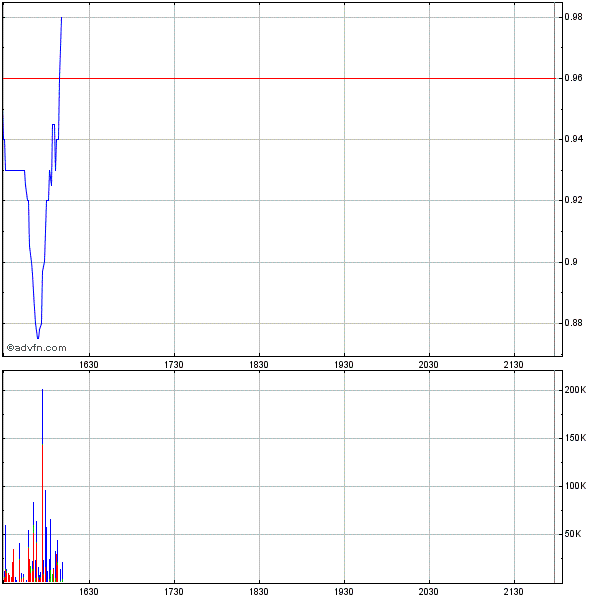 Genta - der letzte Thread 262801