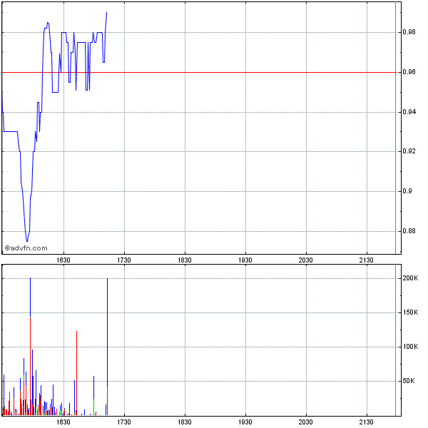 Genta - der letzte Thread 262819