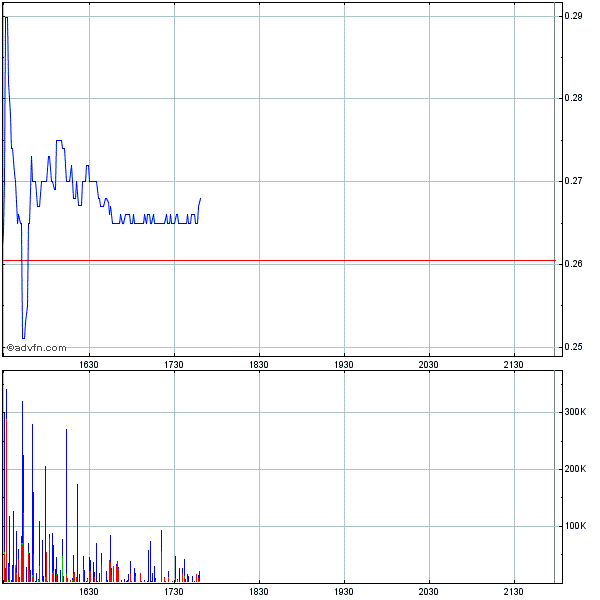 Wamu WKN 893906 News ! 262832