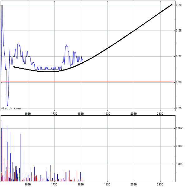 Wamu WKN 893906 News ! 262848