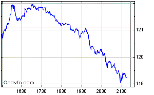 DB AG Put auf S&P500 262919