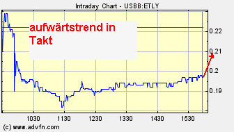 Ecotality A0LFEX mindestens 500% möglich 262920
