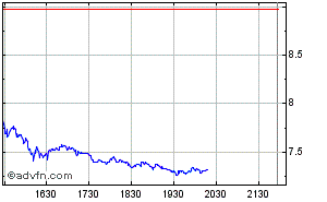 DB AG Put auf S&P500 262926