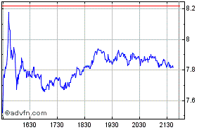 DB AG Put auf S&P500 263195