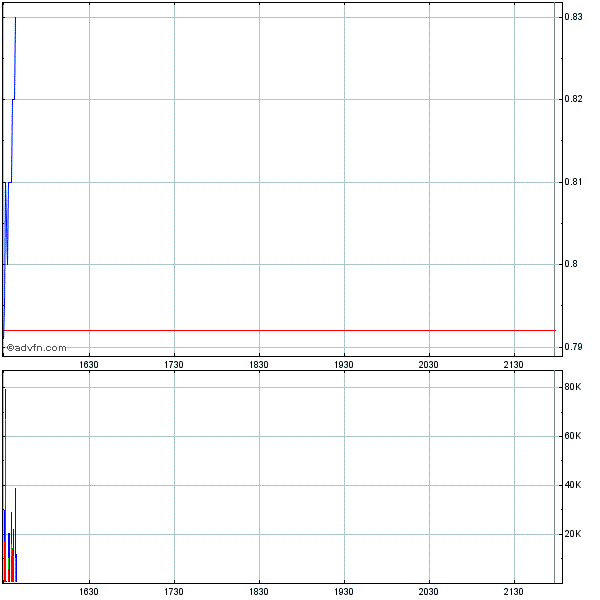 Genta - der letzte Thread 263390