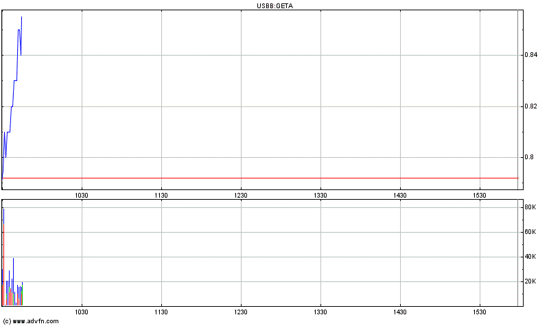 Genta - der letzte Thread 263392