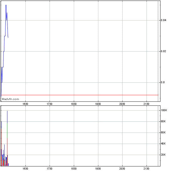 Genta - der letzte Thread 263394