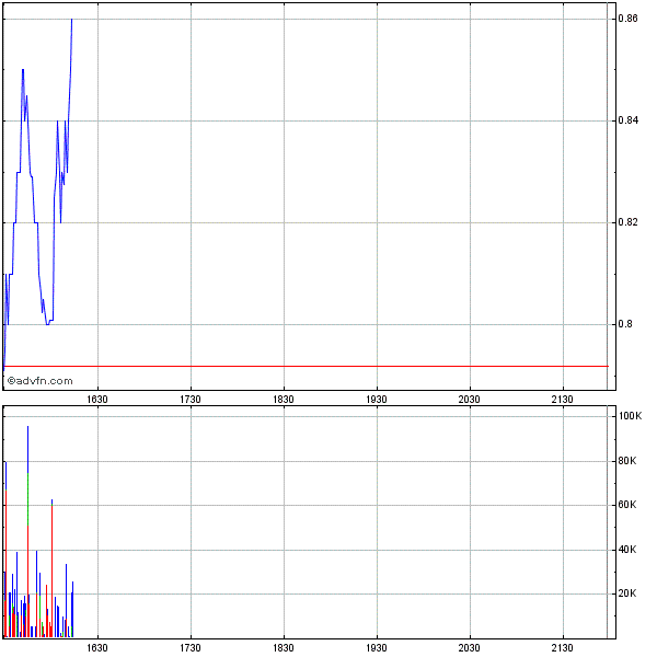 Genta - der letzte Thread 263421
