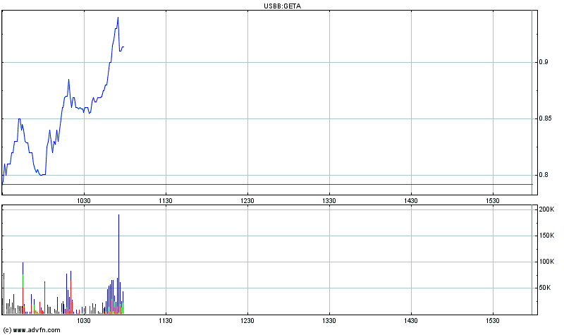 Genta - der letzte Thread 263430