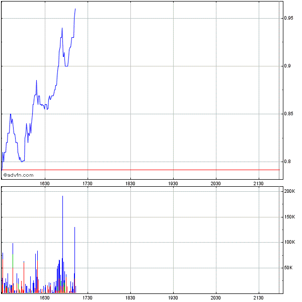 Genta - der letzte Thread 263438
