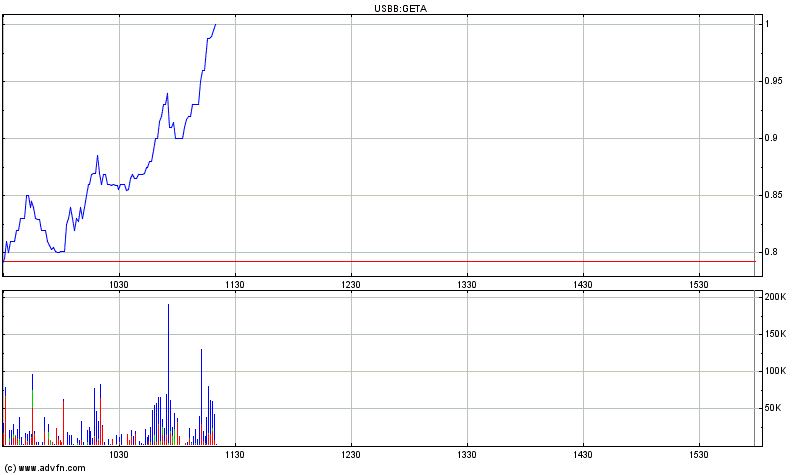 Genta - der letzte Thread 263441