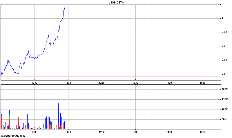Genta - der letzte Thread 263445