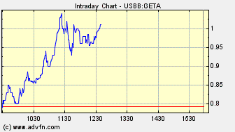 Genta - der letzte Thread 263473
