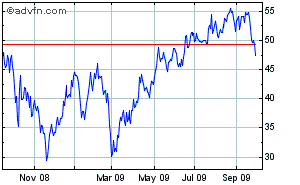 DB AG Put auf S&P500 263546