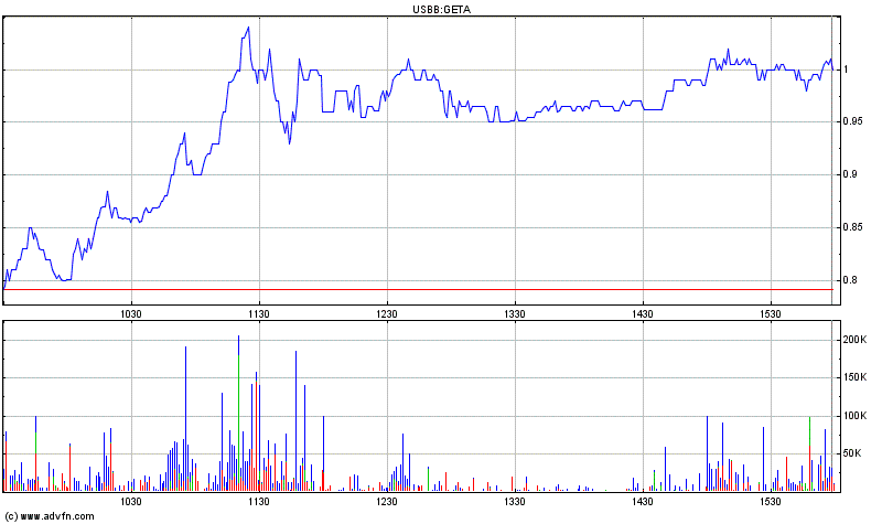 Genta - der letzte Thread 263562
