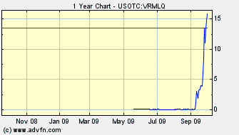 VRMLQ - in 20 Tagen von $ 0,01 auf $ 15,90 263844