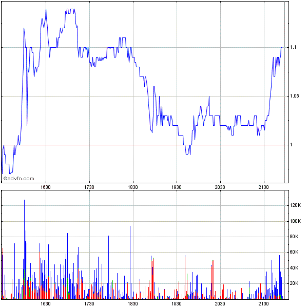 Genta - der letzte Thread 263875