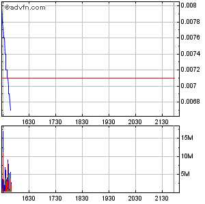 Investieren in die Zukunft von morgen. 264002