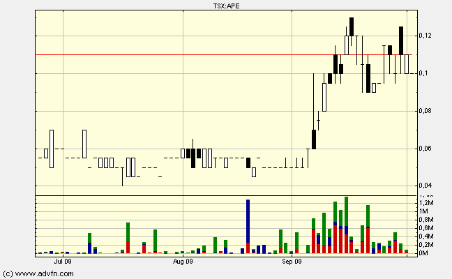 Apogee Minerals. Ausbruch u. Rekordvolumen. 264437