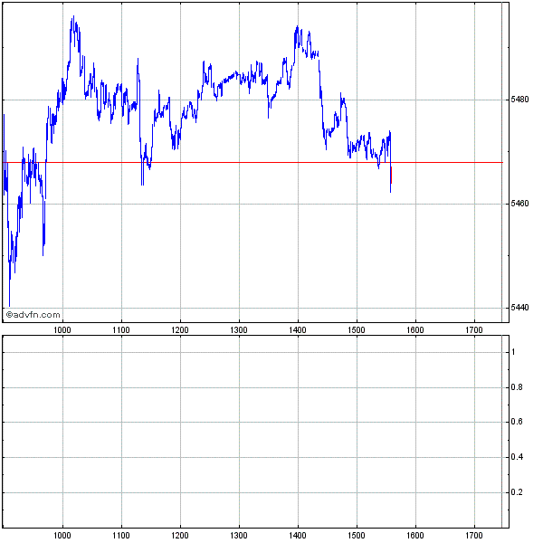 Dax Turbo Bear 264506