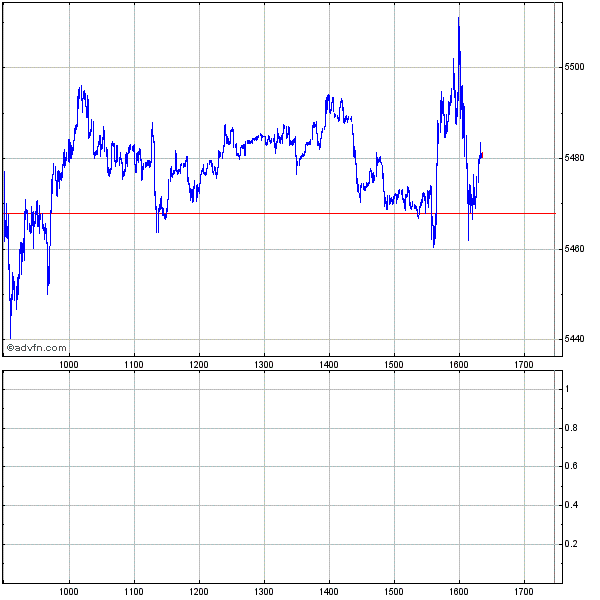 Dax Turbo Bear 264519