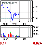 Ecotality A0LFEX mindestens 500% möglich 264570