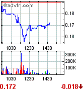 Ecotality A0LFEX mindestens 500% möglich 264584