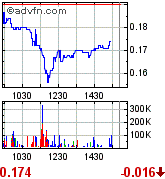 Ecotality A0LFEX mindestens 500% möglich 264677