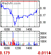 Ecotality A0LFEX mindestens 500% möglich 264706