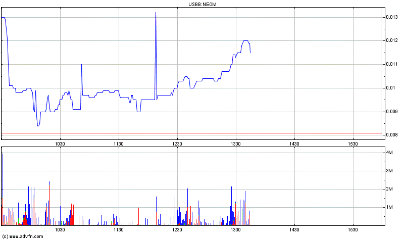 NEOMEDIA / GAVITEC - Mobile Marketing 264939