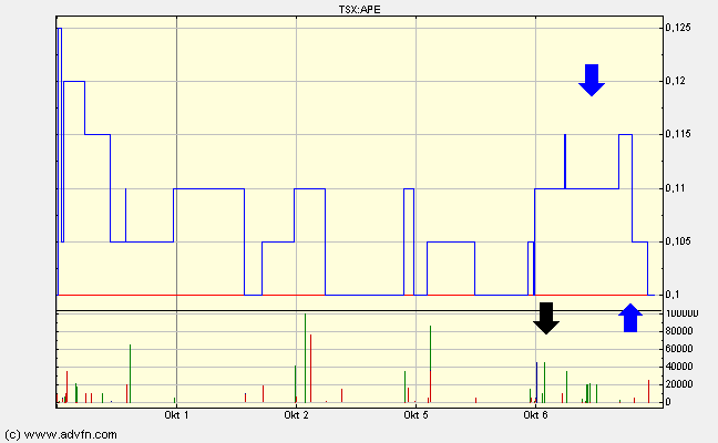 Apogee Minerals. Ausbruch u. Rekordvolumen. 265088