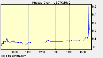 Investieren in die Zukunft von morgen. 265955